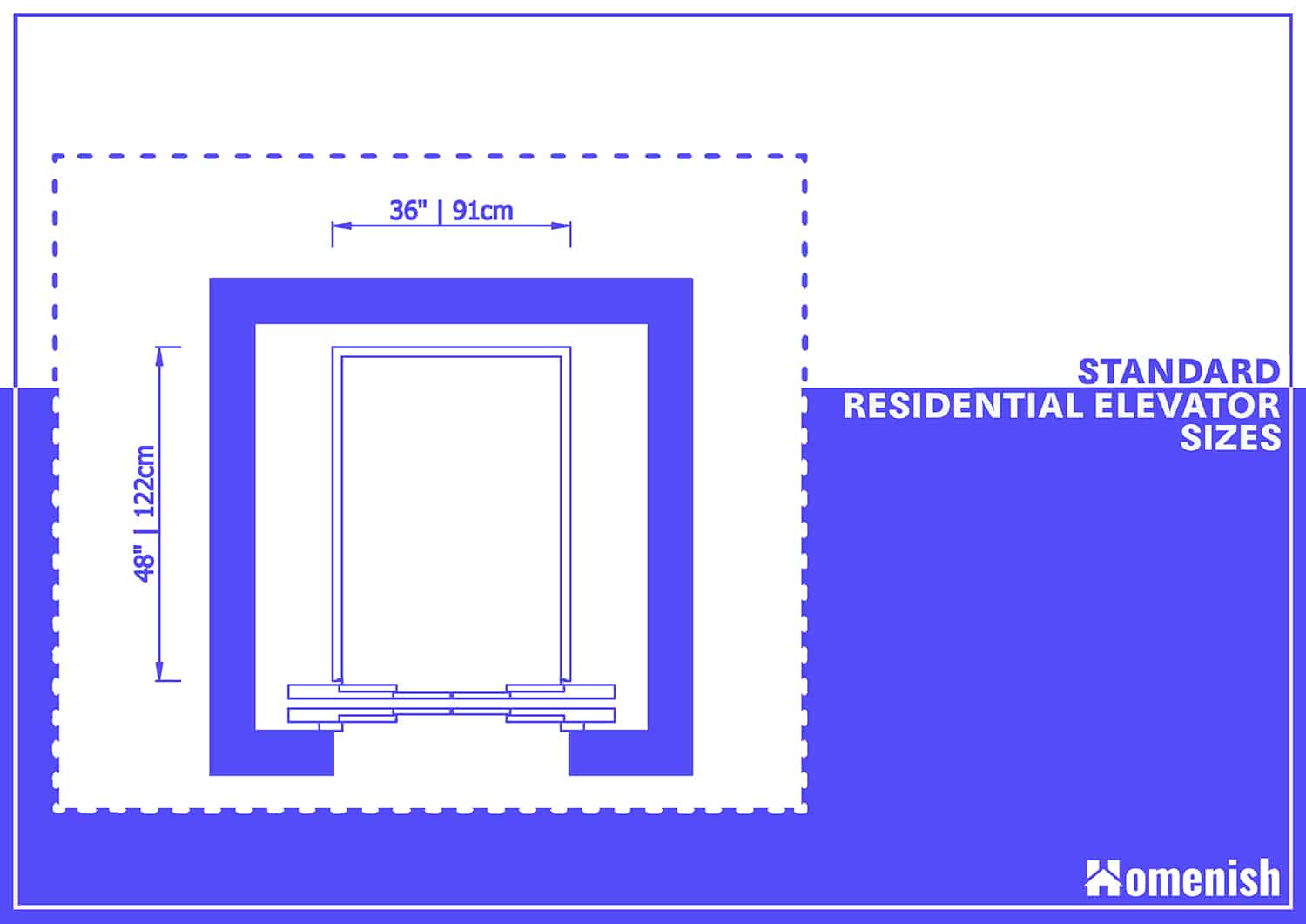 Residential Elevator Sizes