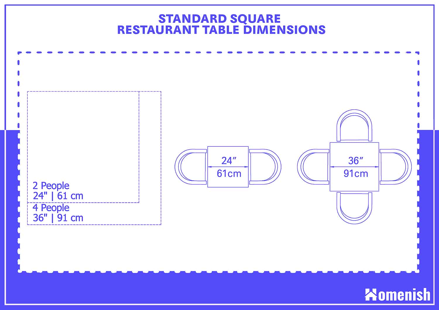 What Are The Restaurant Table Dimensions with 3 Drawings Homenish what-are-the-restaurant-table-dimensions-with-3-drawings-homenish