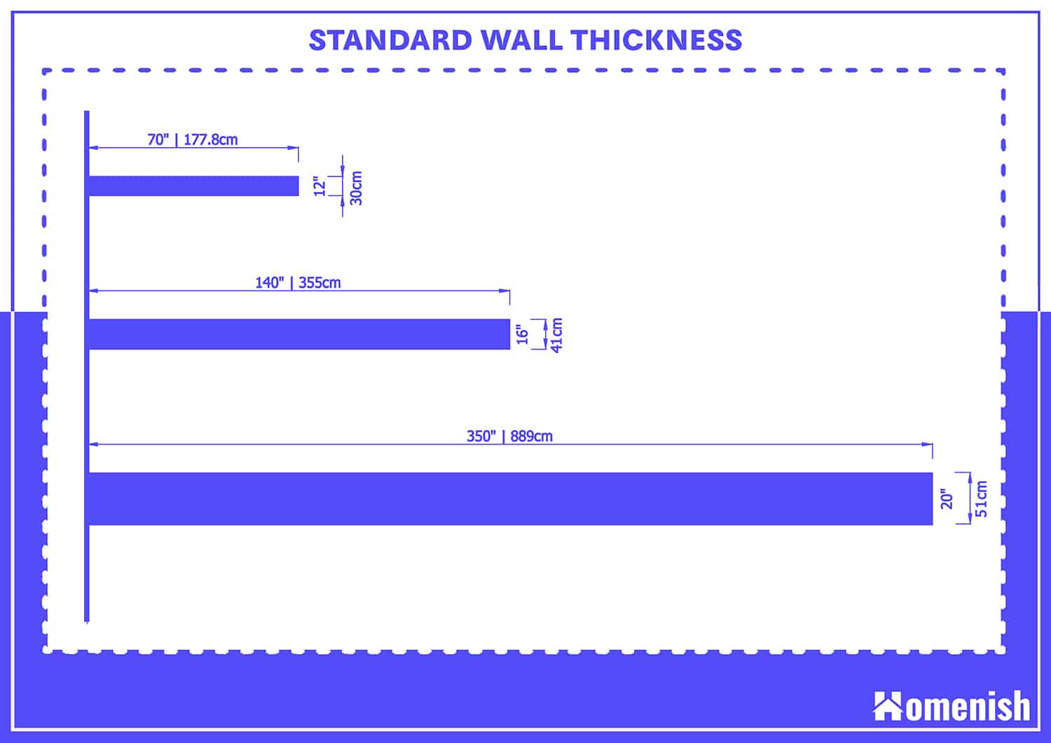 Standard Wall Thickness