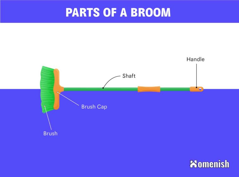 Parts of a Broom Explained (with Diagram) - Homenish