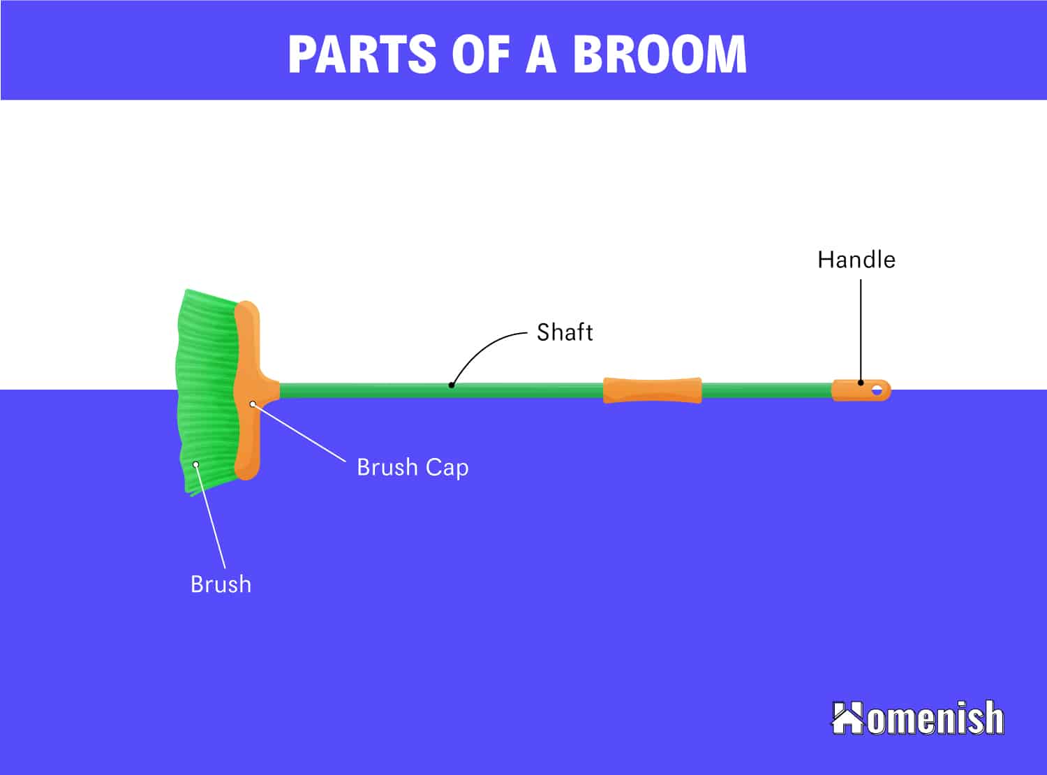 Parts of a broom Diagram