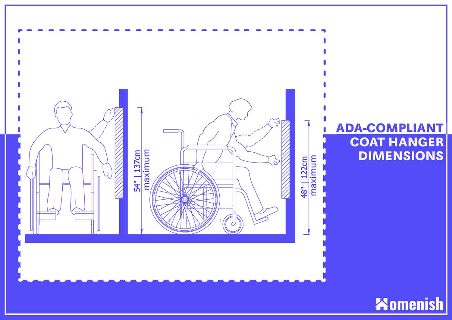 ADA-compliant Coat Rack Dimensions