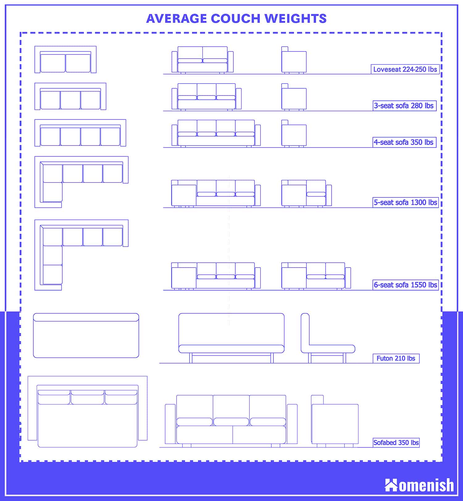 Average Couch Weights - Size Chart