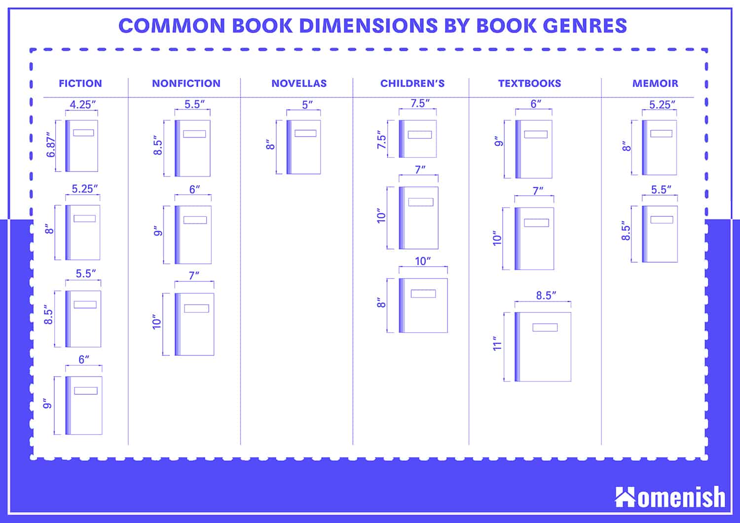 Book Dimensions by Genres