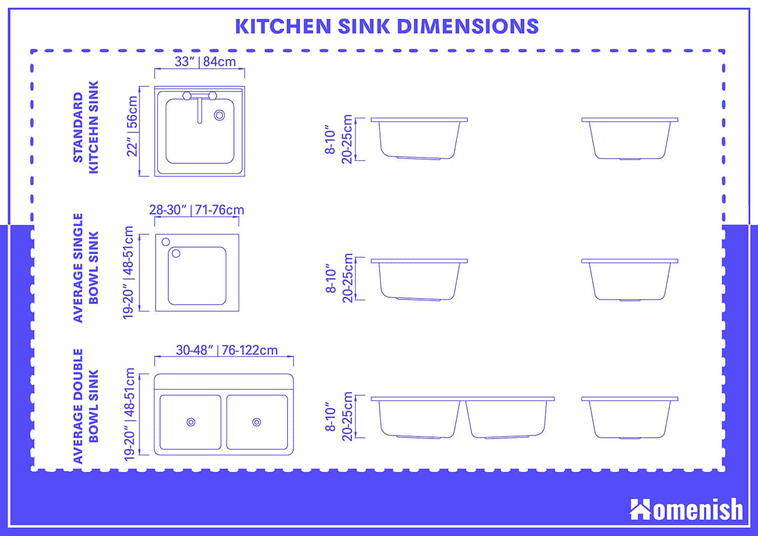 standard depth for kitchen sink