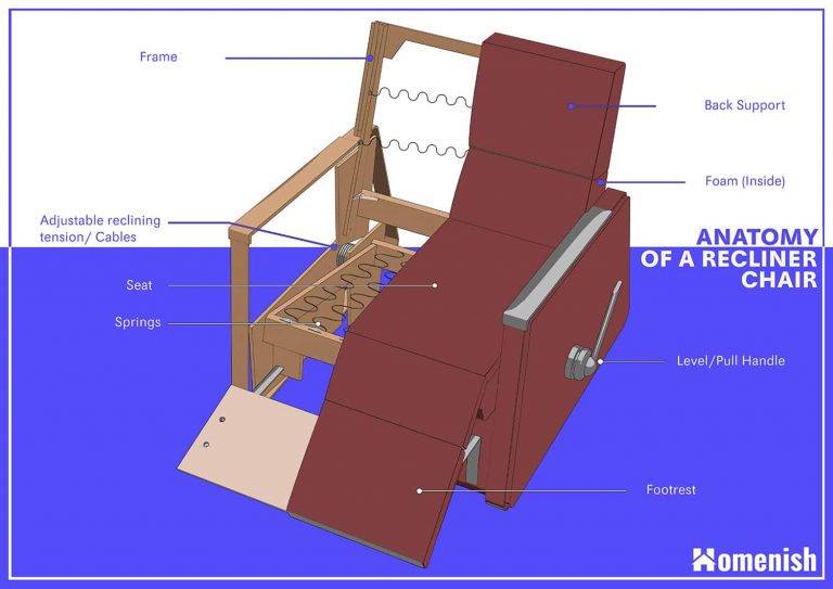 Parts Of A Recliner Chair with A 3D Diagram Homenish parts-of-a-recliner-chair-with-a-3d-diagram-homenish