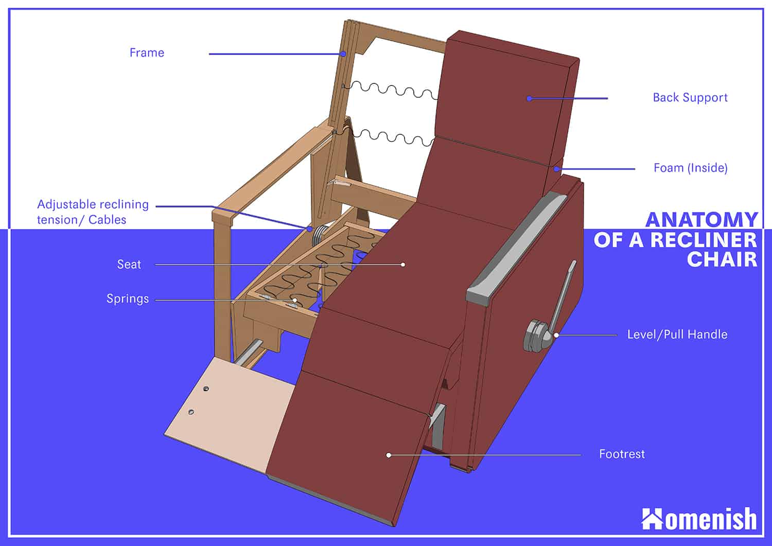 A Deep Dive into the Anatomy of Comfort - Recliner Parts diagram