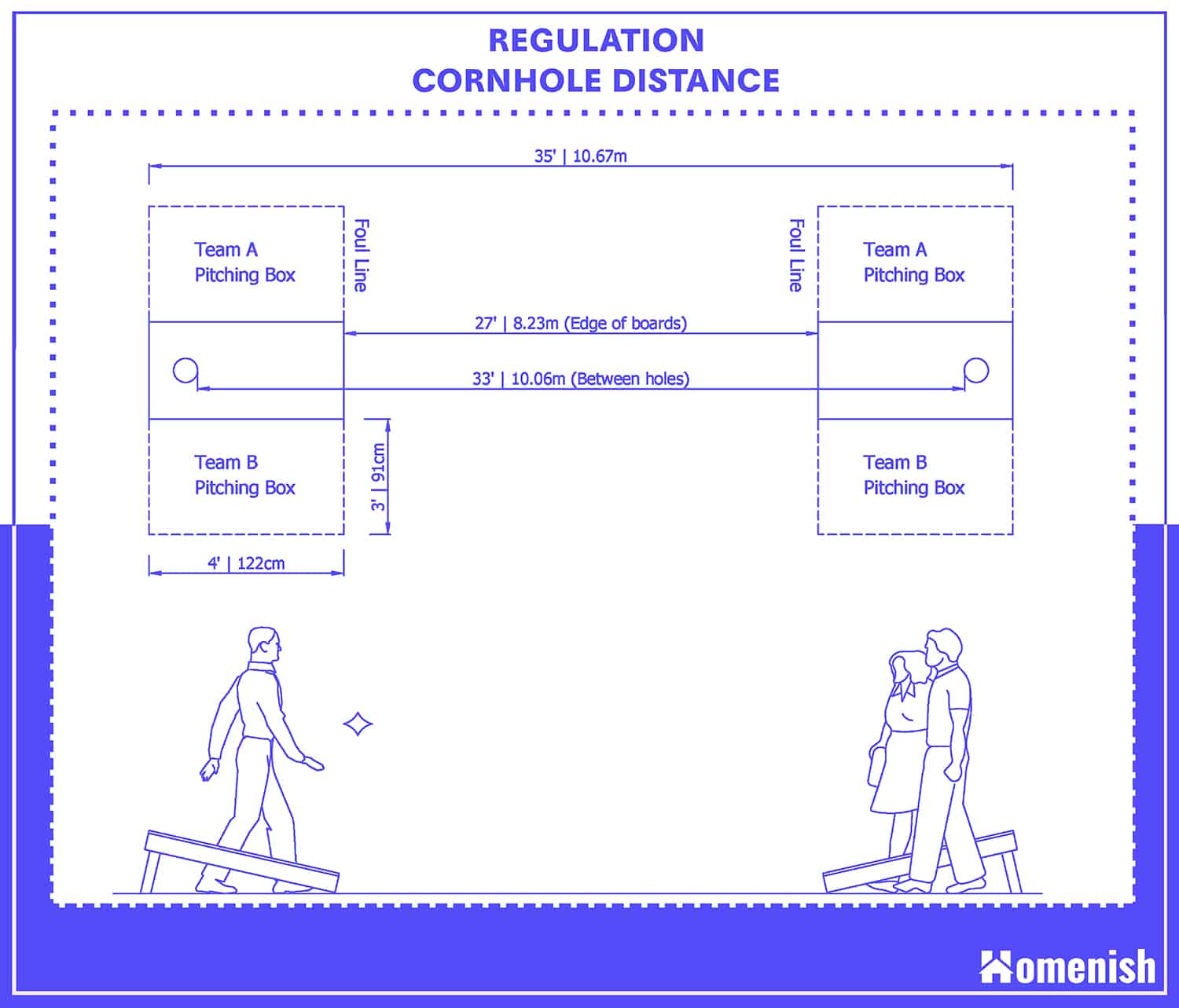 Cornhole Rules and Scoring  Hayneedle