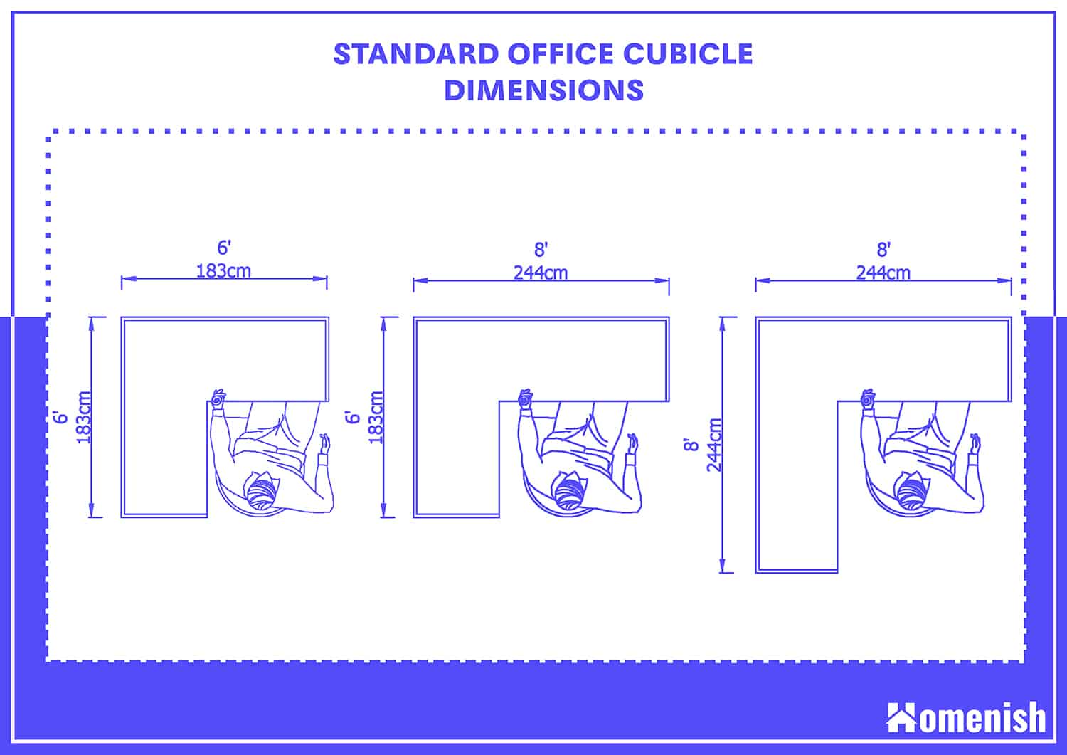 Standard Office Cubicle Sizes