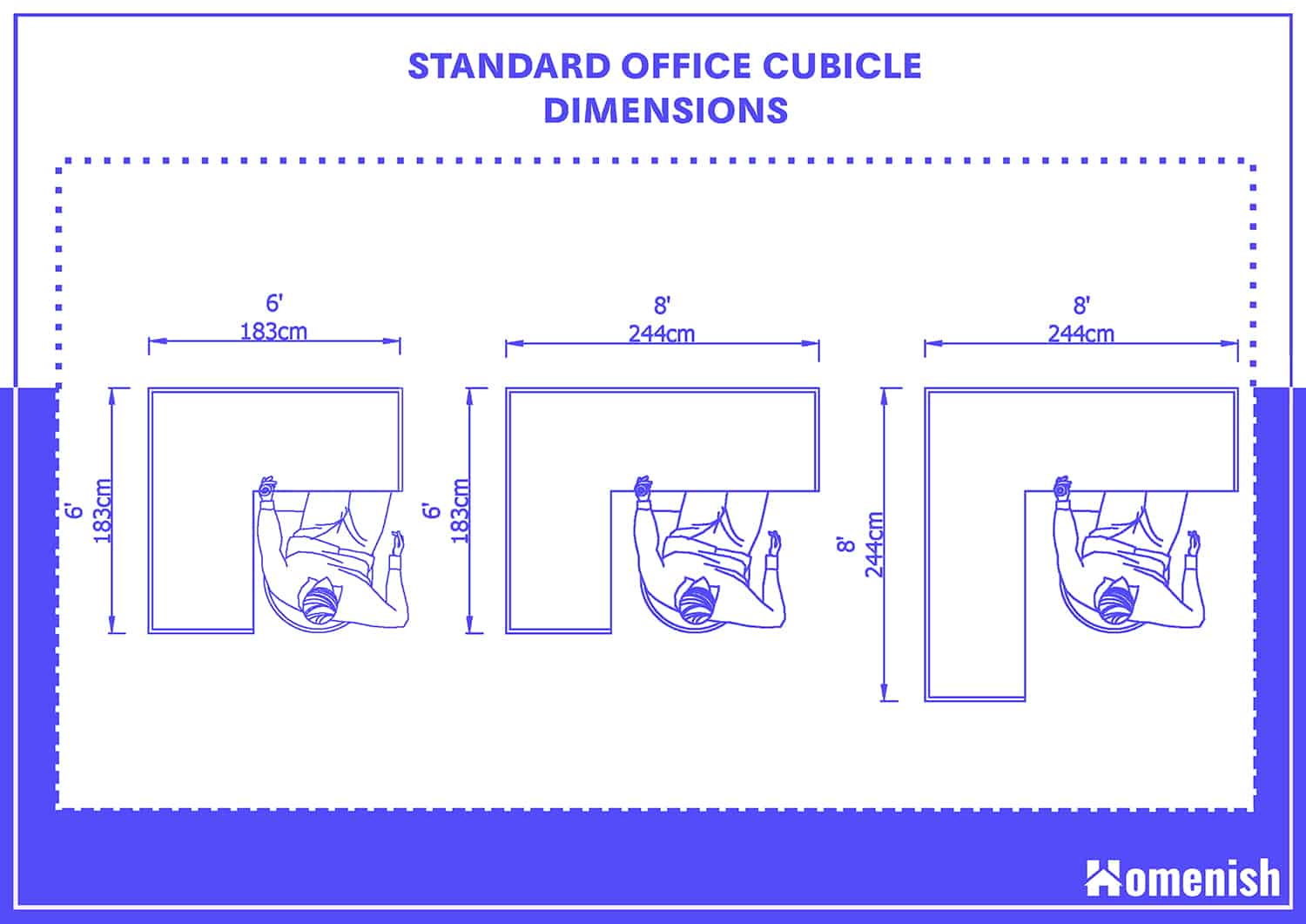 Office Cubicle Dimensions Meter