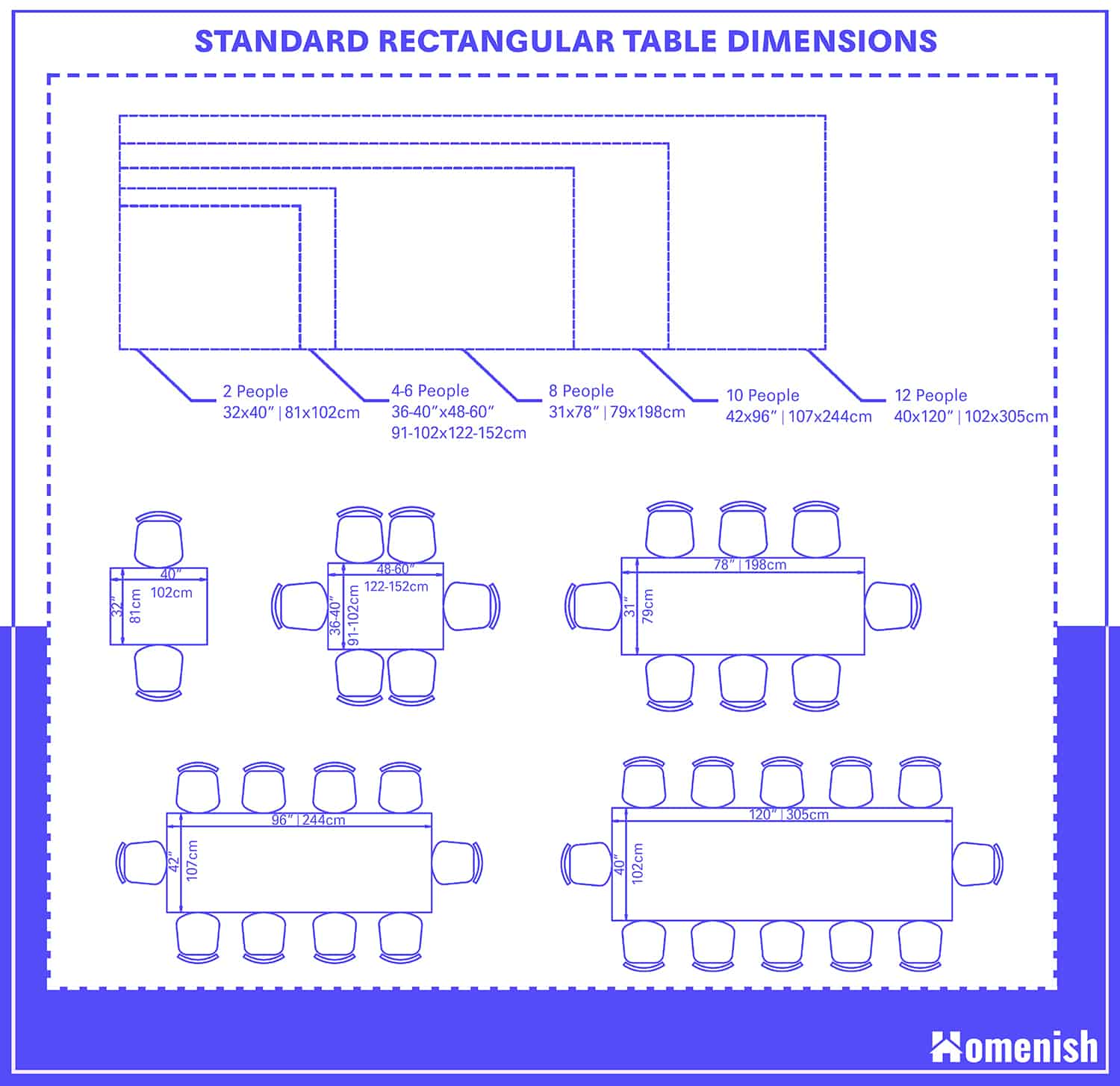 Guide To Standard Rectangle Table Sizes, What Is The Normal Size Of A Rectangle Table