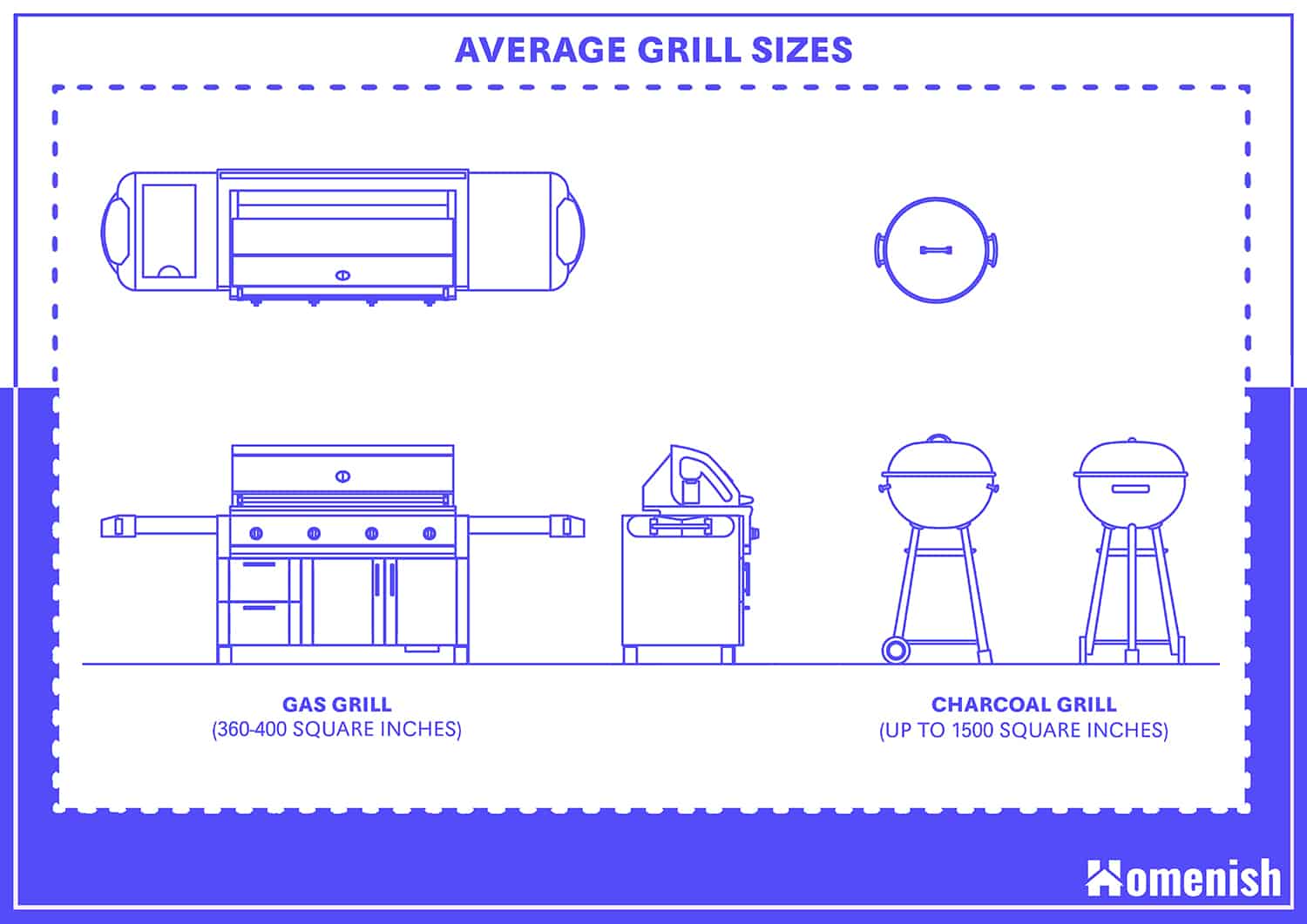 Skelne fordrejer Generalife Standard Grill Sizes and Guideline - Homenish