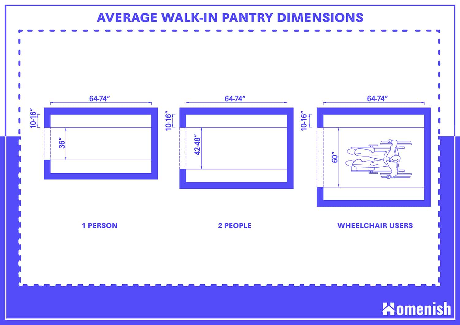 Walk in Pantry Dimensions And Guidelines with Drawings Homenish walk-in-pantry-dimensions-and-guidelines-with-drawings-homenish