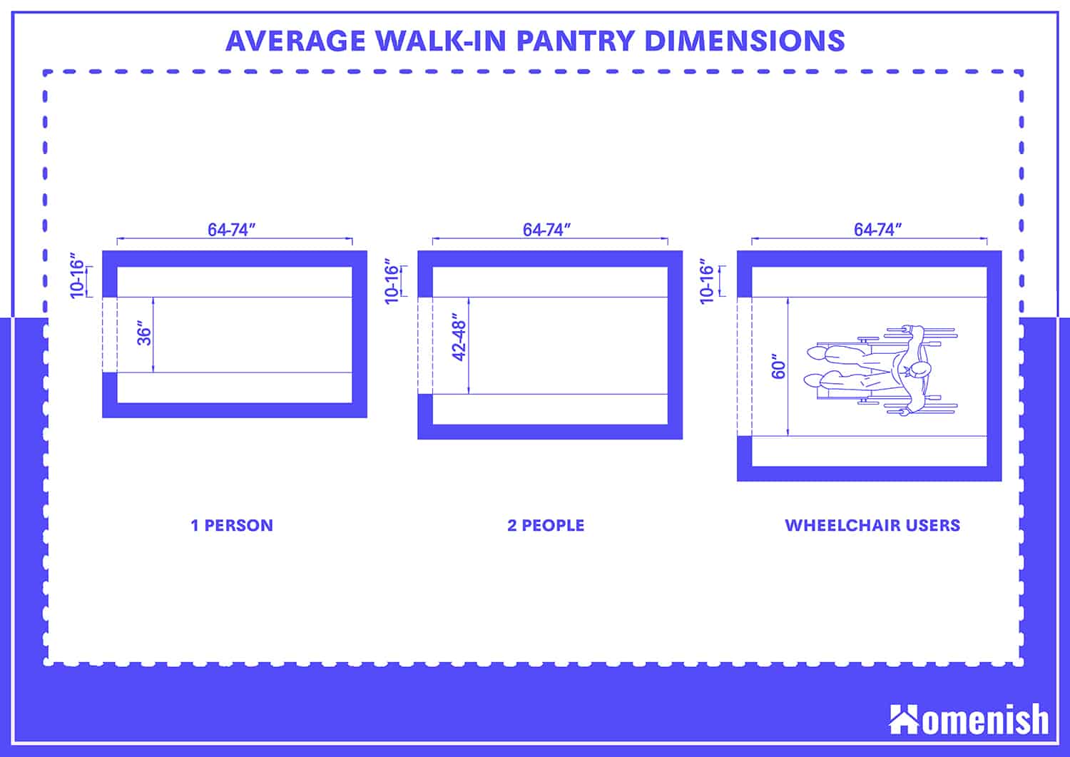 Walk-in Pantry Dimensions and Guidelines (with Drawings) - Homenish