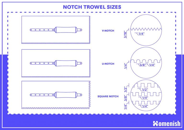 Guide to Different Trowel Sizes (with Size Chart) Homenish