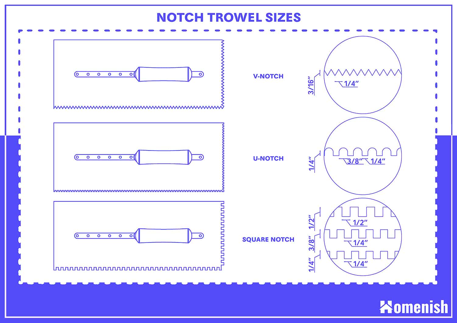 Notch Trowel Sizes