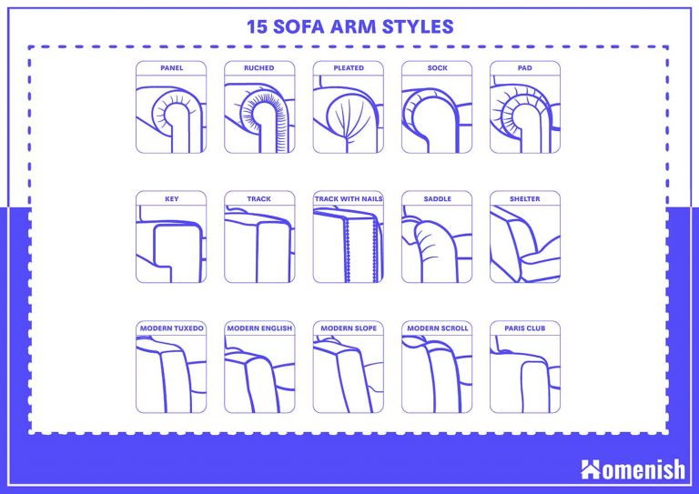15 Sofa Arm Styles with Illustrated Drawings Homenish
