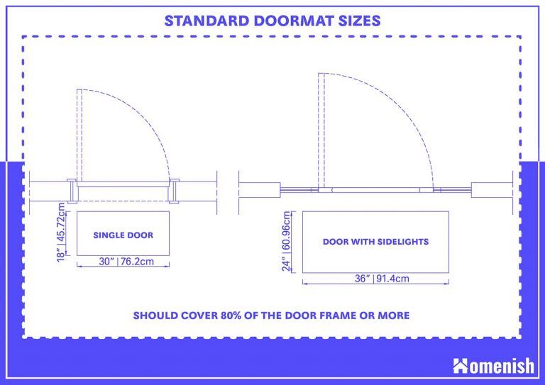 Guide To Standard Doormat Sizes with Drawing Homenish Guide To Standard Doormat Sizes with Drawing Homenish