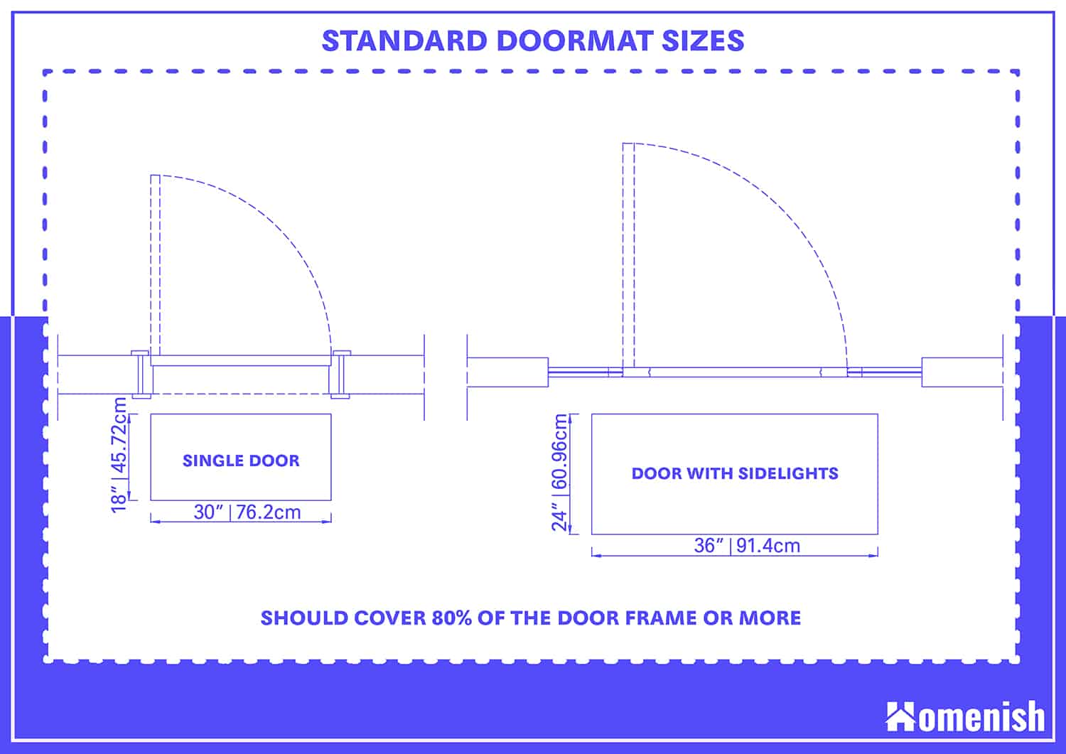 Standard Doormat Sizes
