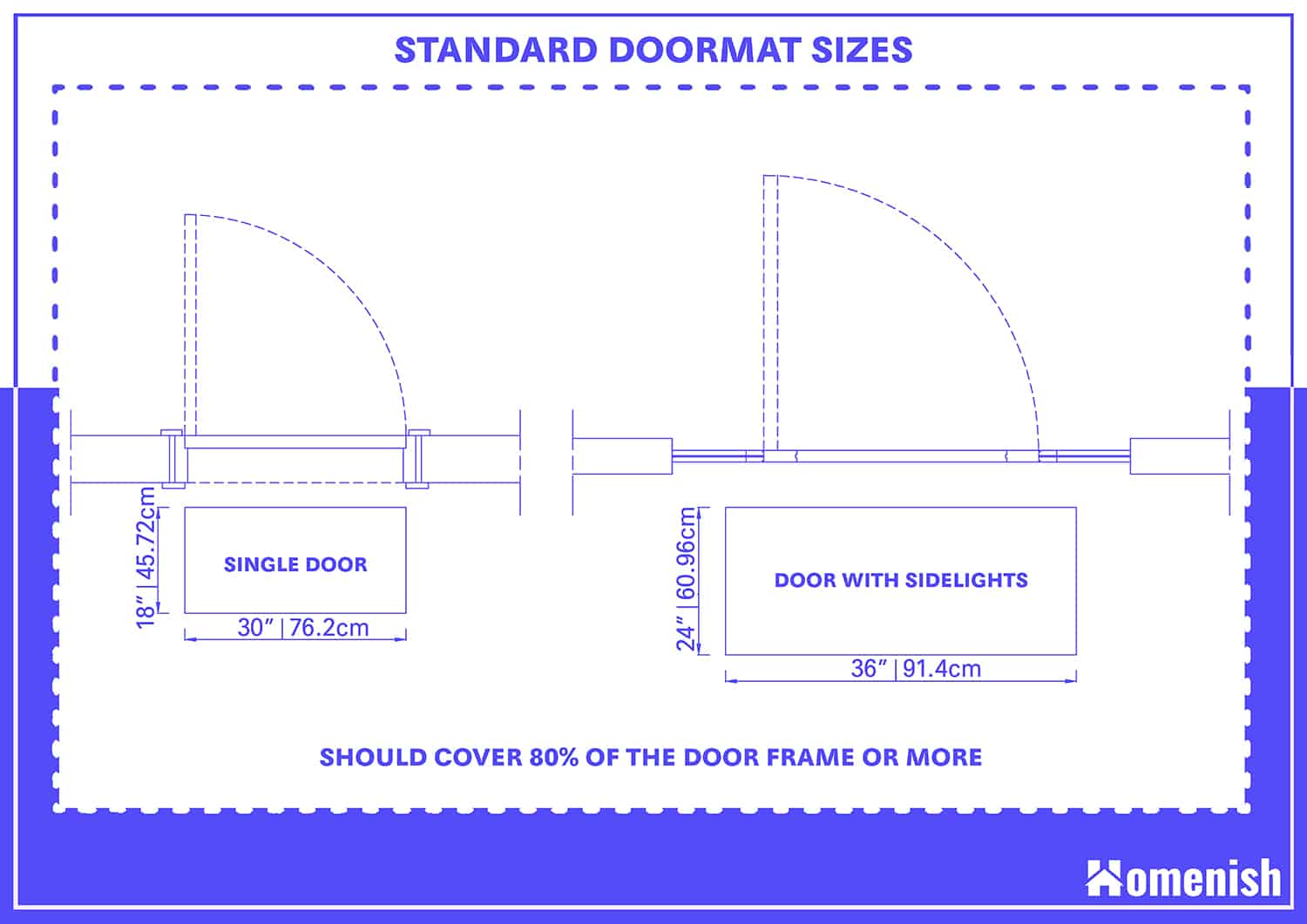 Guide To Standard Doormat Sizes with Drawing Homenish guide-to-standard-doormat-sizes-with-drawing-homenish