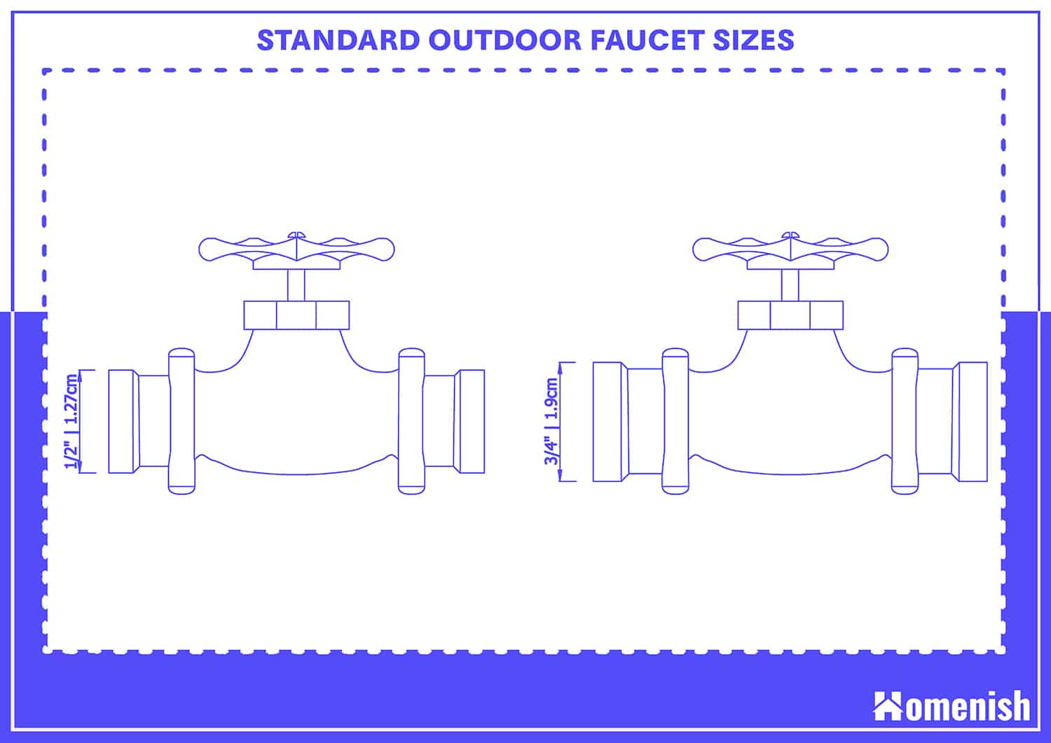 Standard Size of an Outdoor Faucet