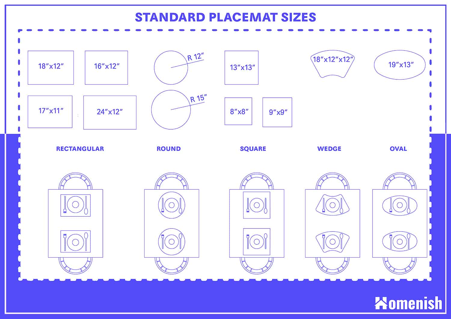 Placemat Sizes