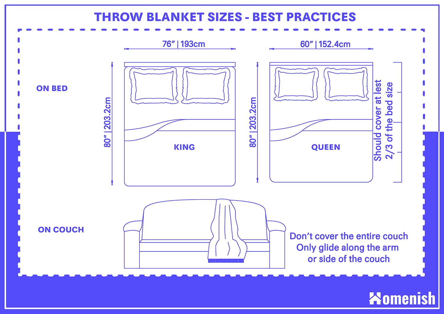 Sizes of Throw Blankets - Best Practices