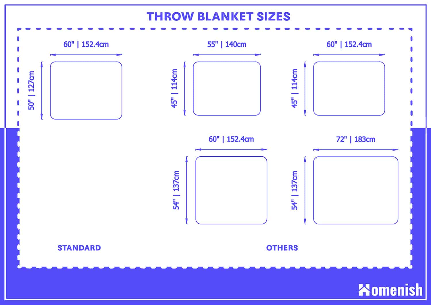 Sizes of Throw Blankets