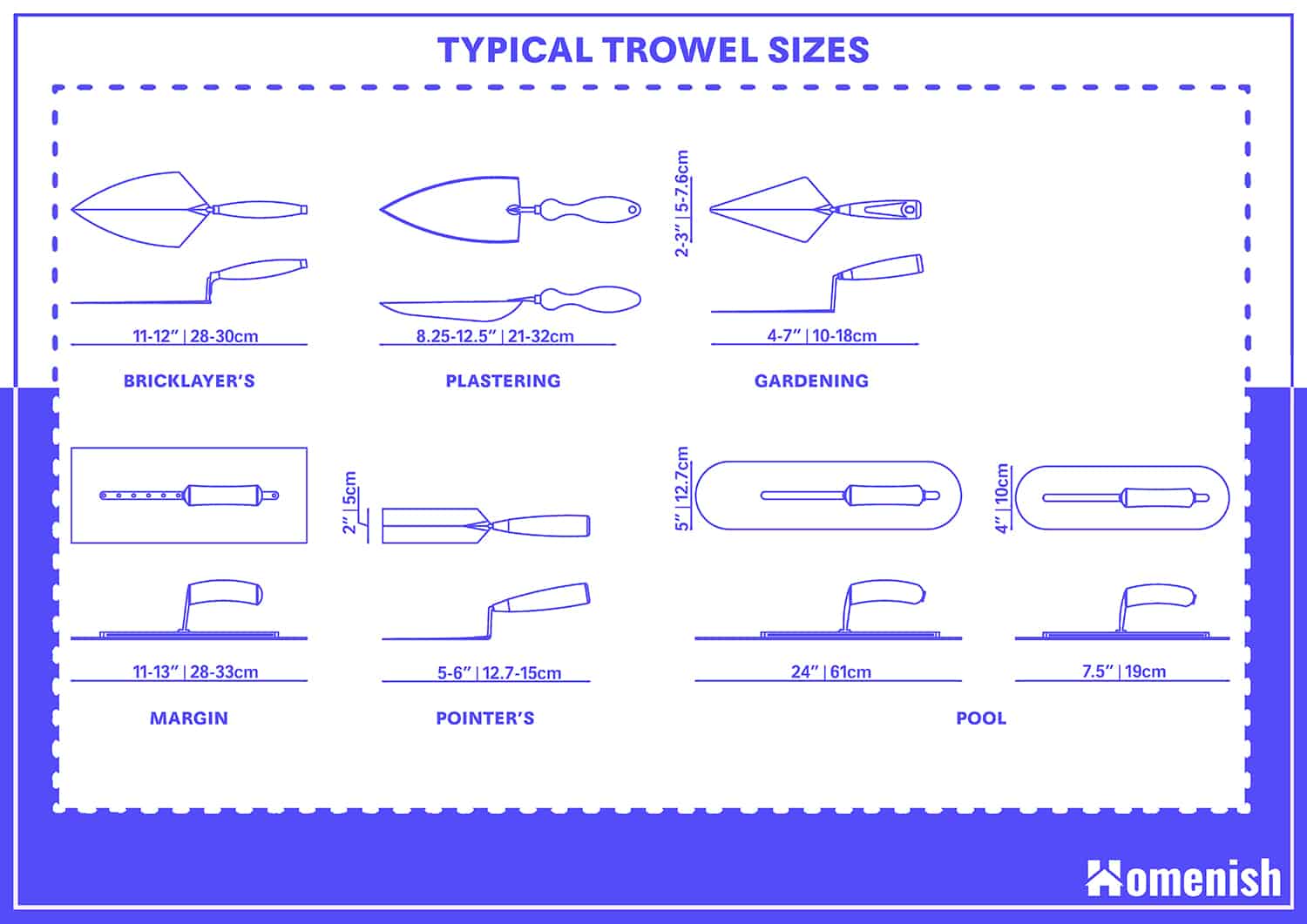 Typical Trowel Sizes