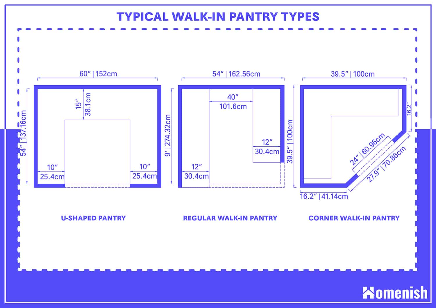 Kitchen Pantry Standard Sizes Image To U