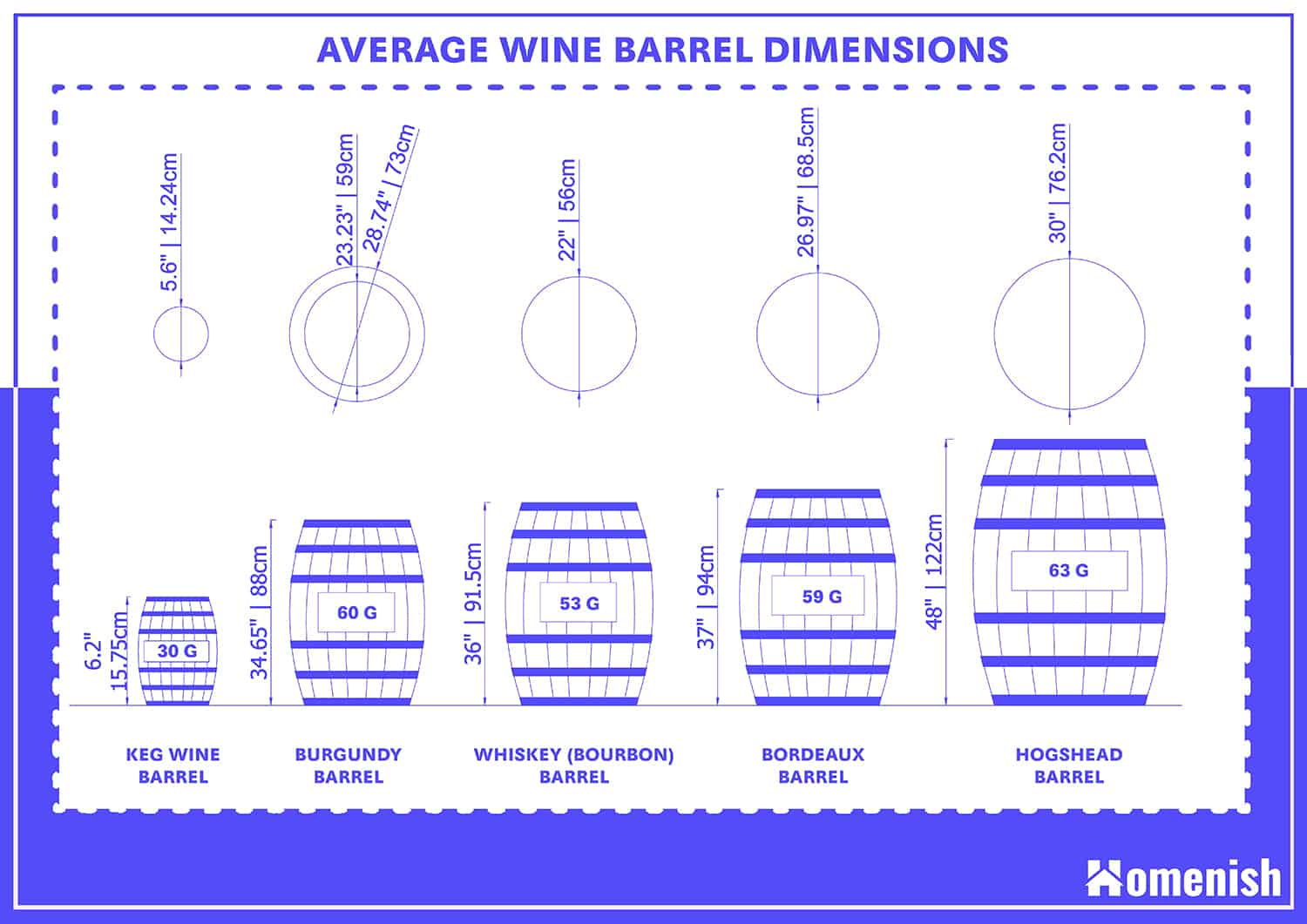 Common Types of Wine Barrels and Their Dimensions