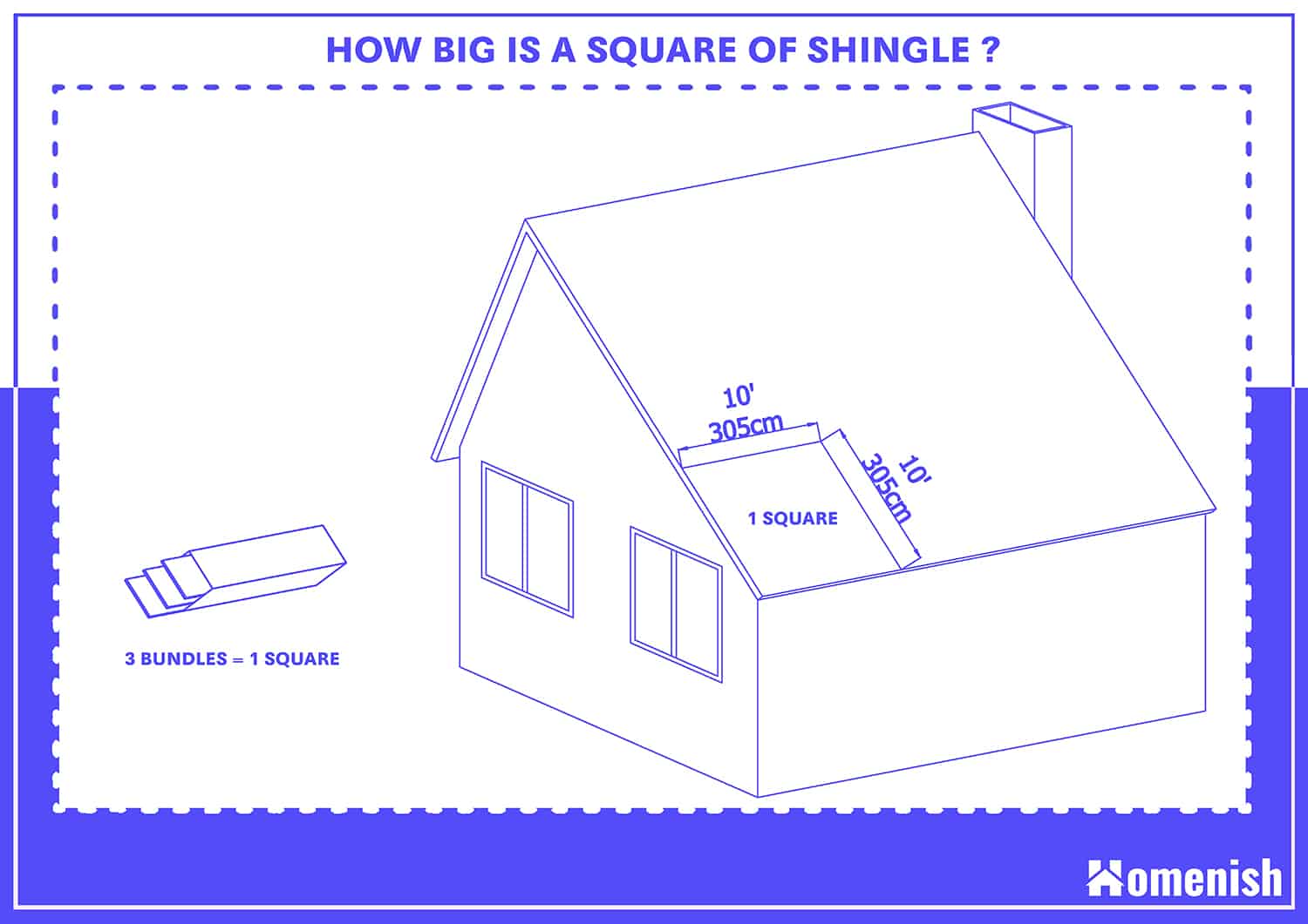 How Big is a Square of Shingles