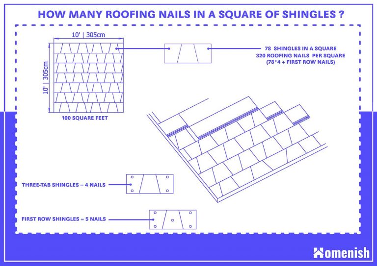 How Big is a Square of Shingles? (3 Diagrams Included) Homenish
