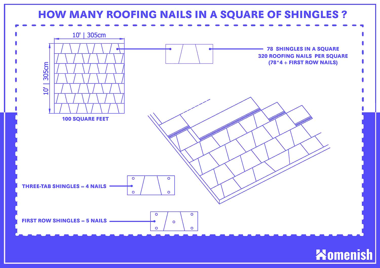 How many Roofing Nails in a Square of Shingles?