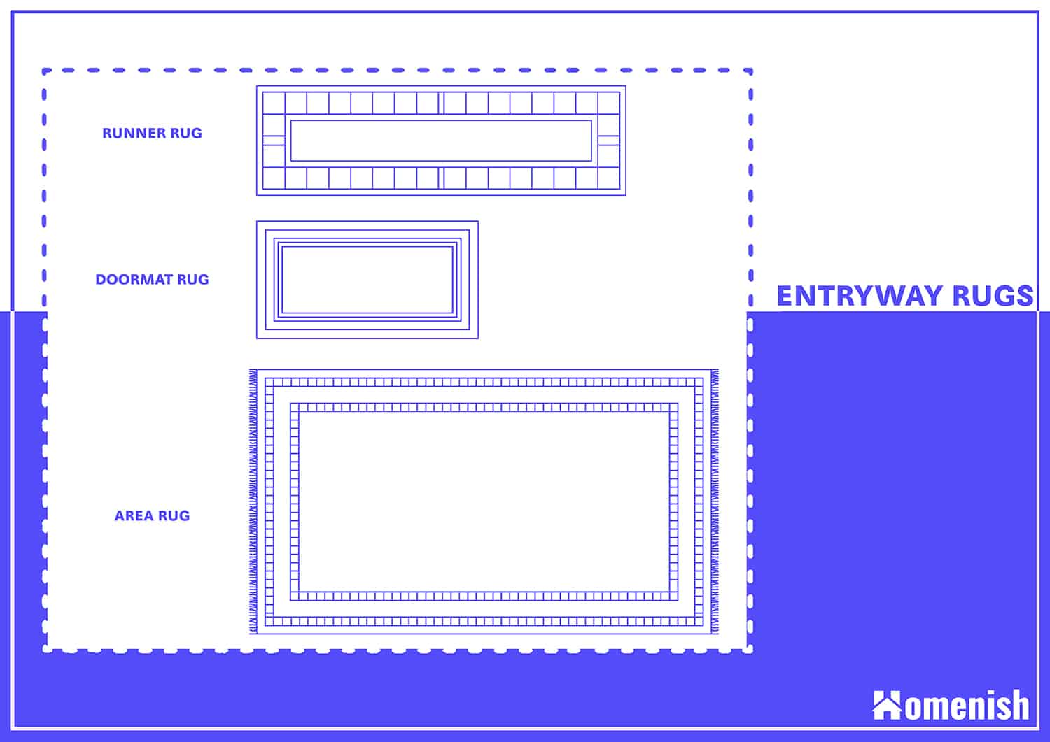 Types of Entryway Rugs