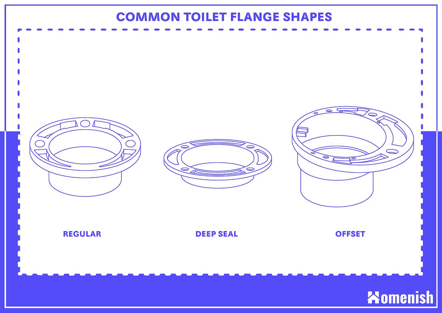 Toilet Flange Shapes and Sizes