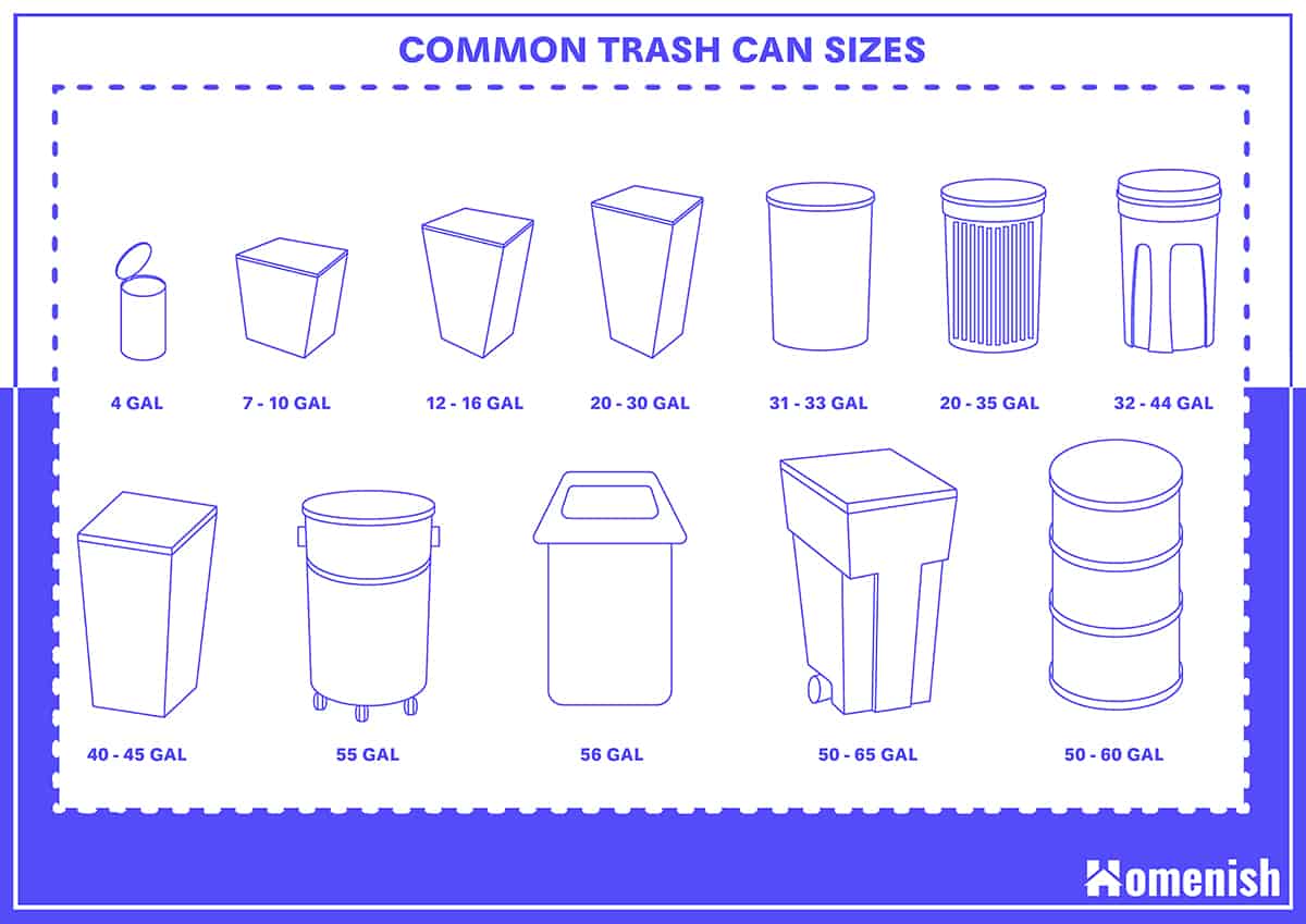 Standard Trash Can Sizes - All You Need to Know (with Drawings) - Homenish