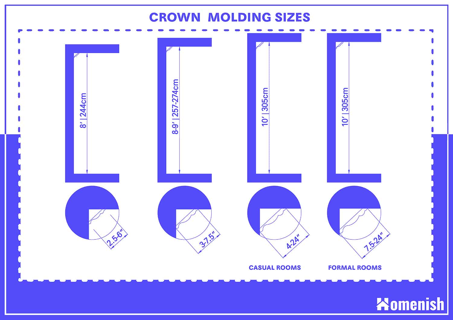 Crown Molding Sizes
