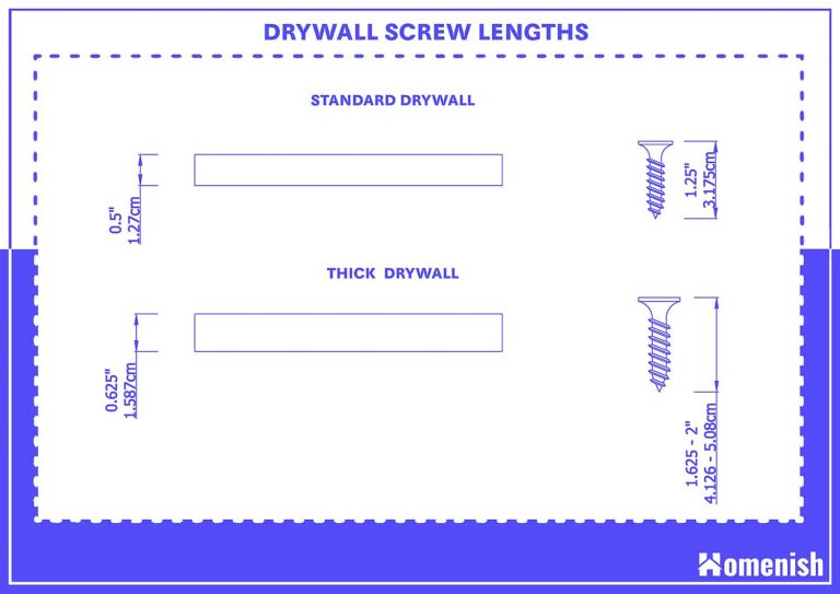Guide To Drywall Screw Sizes with Size Chart Homenish
