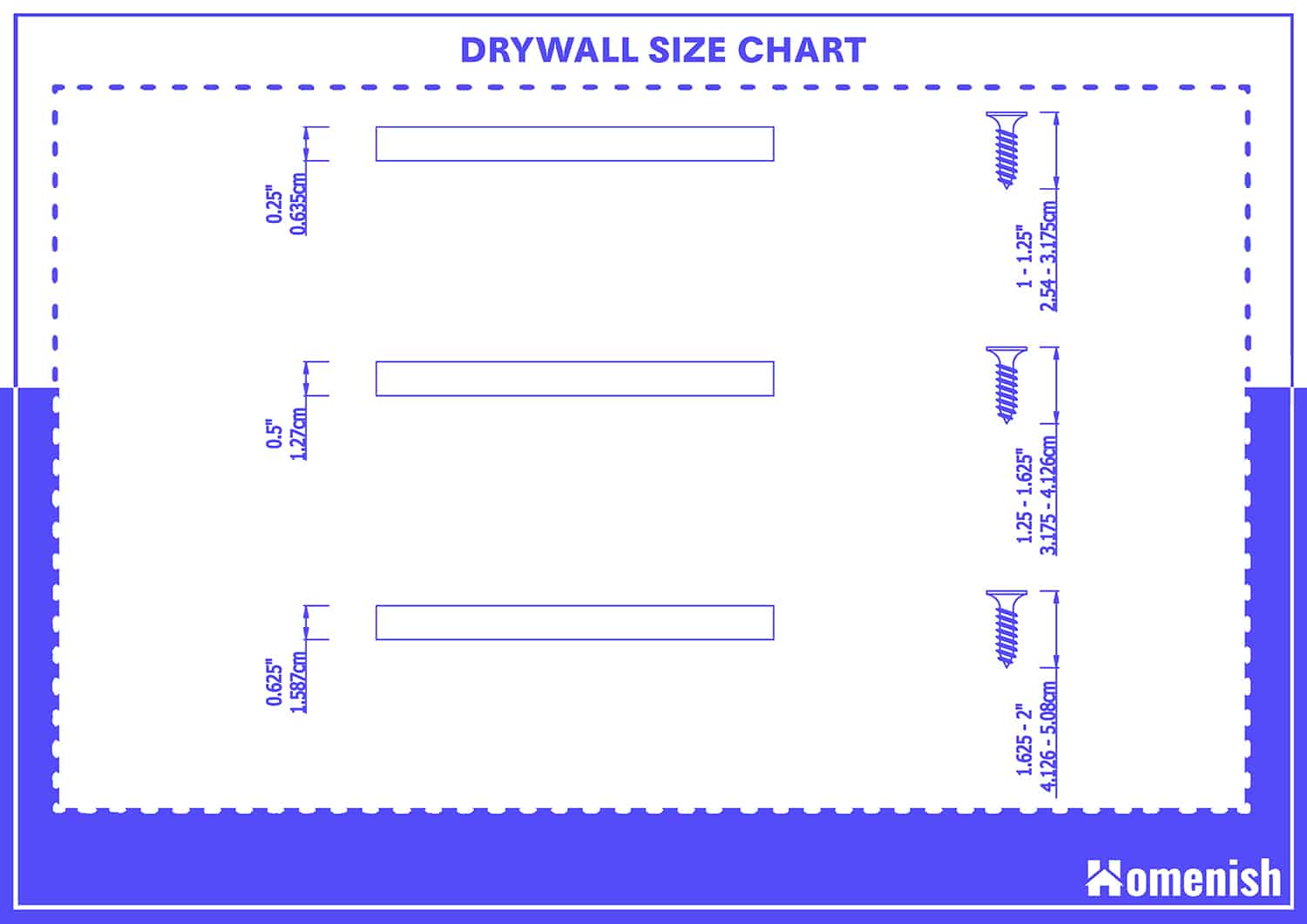 Drywall Size Chart and Recommendations