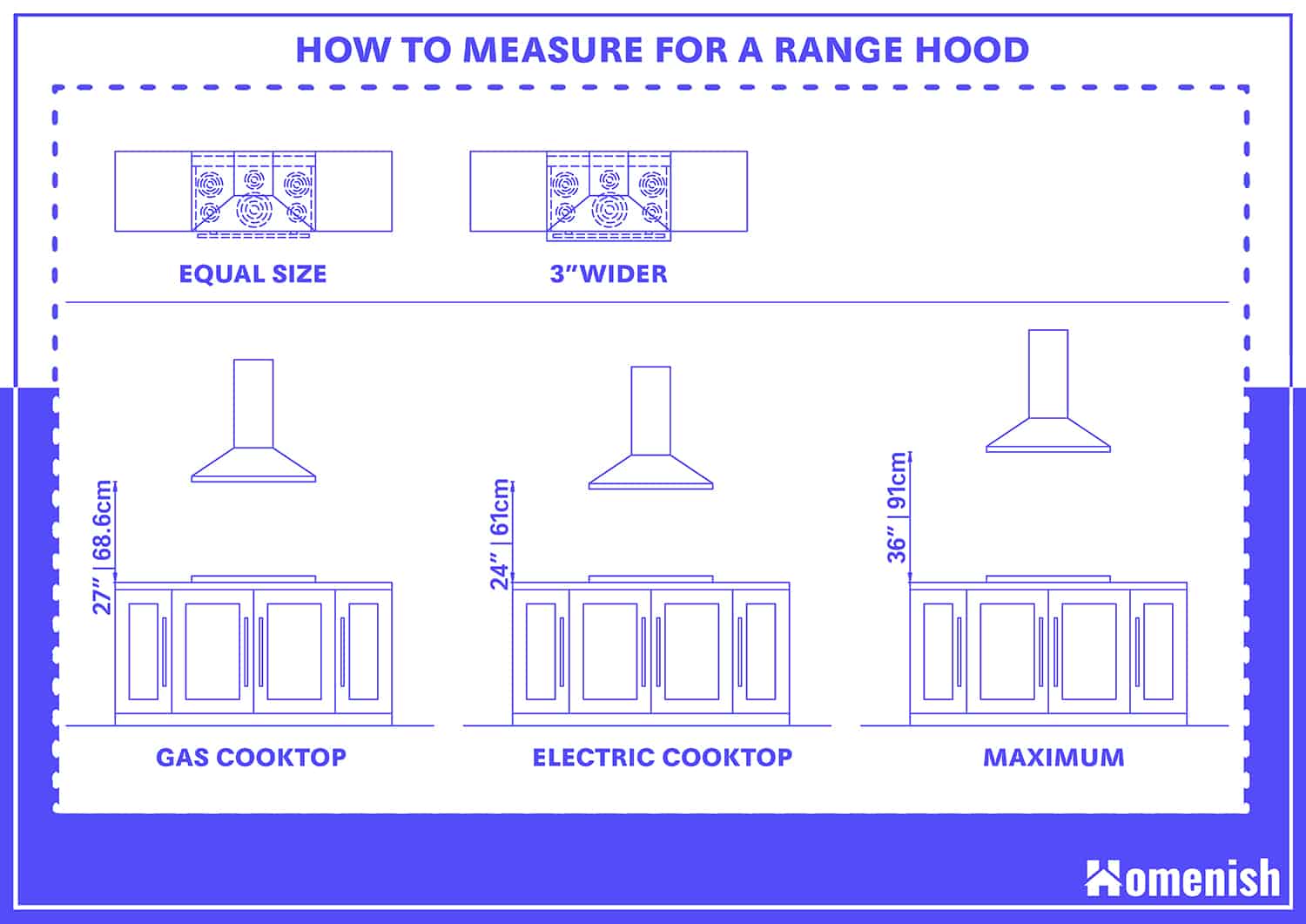 How to Measure for a Range Hood