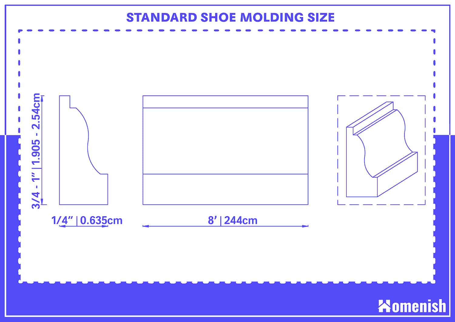 Standard Shoe Molding Sizes