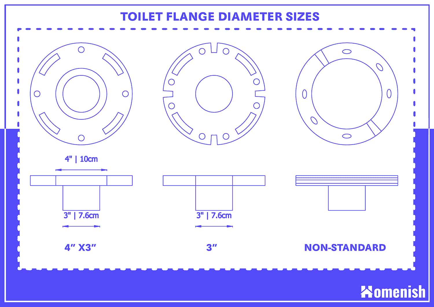 Toilet Flange Diameter Sizes