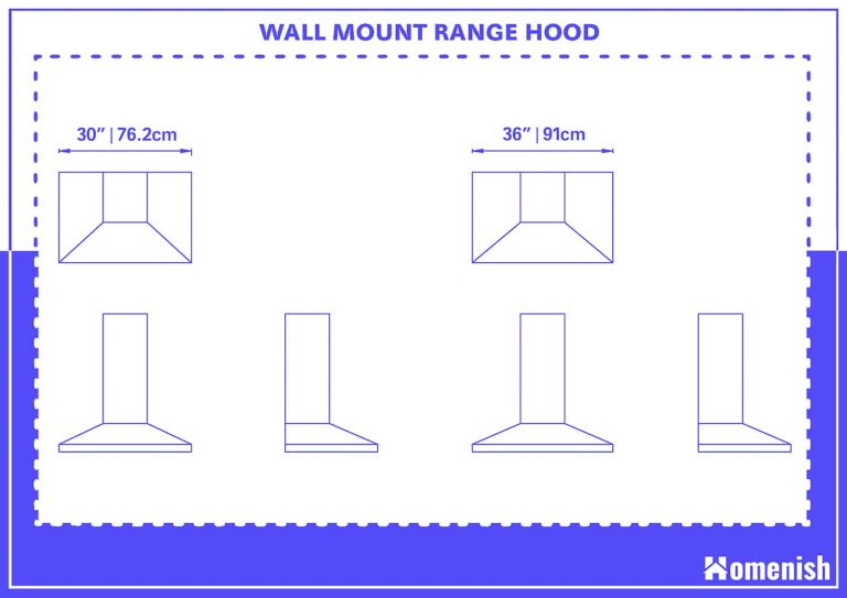 Range Hood Sizes and Guidelines (with 4 Drawings) Homenish