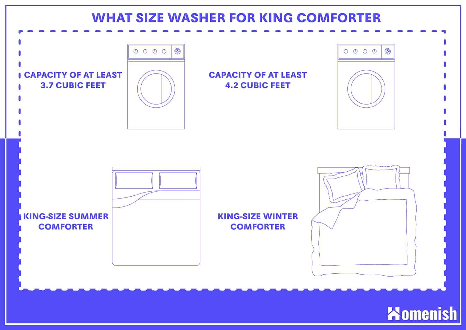 What Size Washer For King Comforter