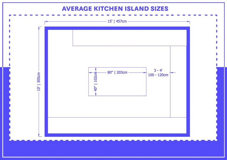 Standard Kitchen Island Sizes (with Drawing) Homenish