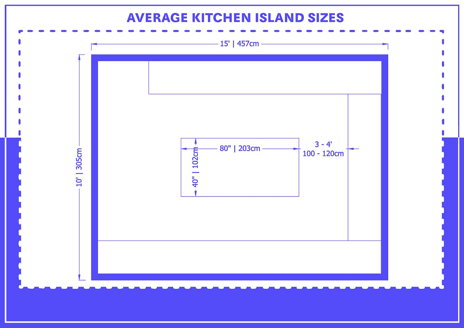 Standard Kitchen Island Sizes