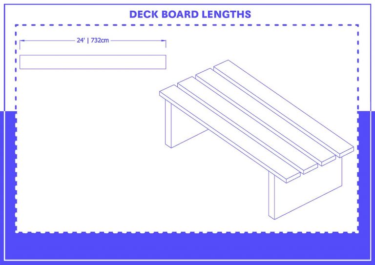 Standard Deck Board Sizes with 2 Detailed Drawings Homenish