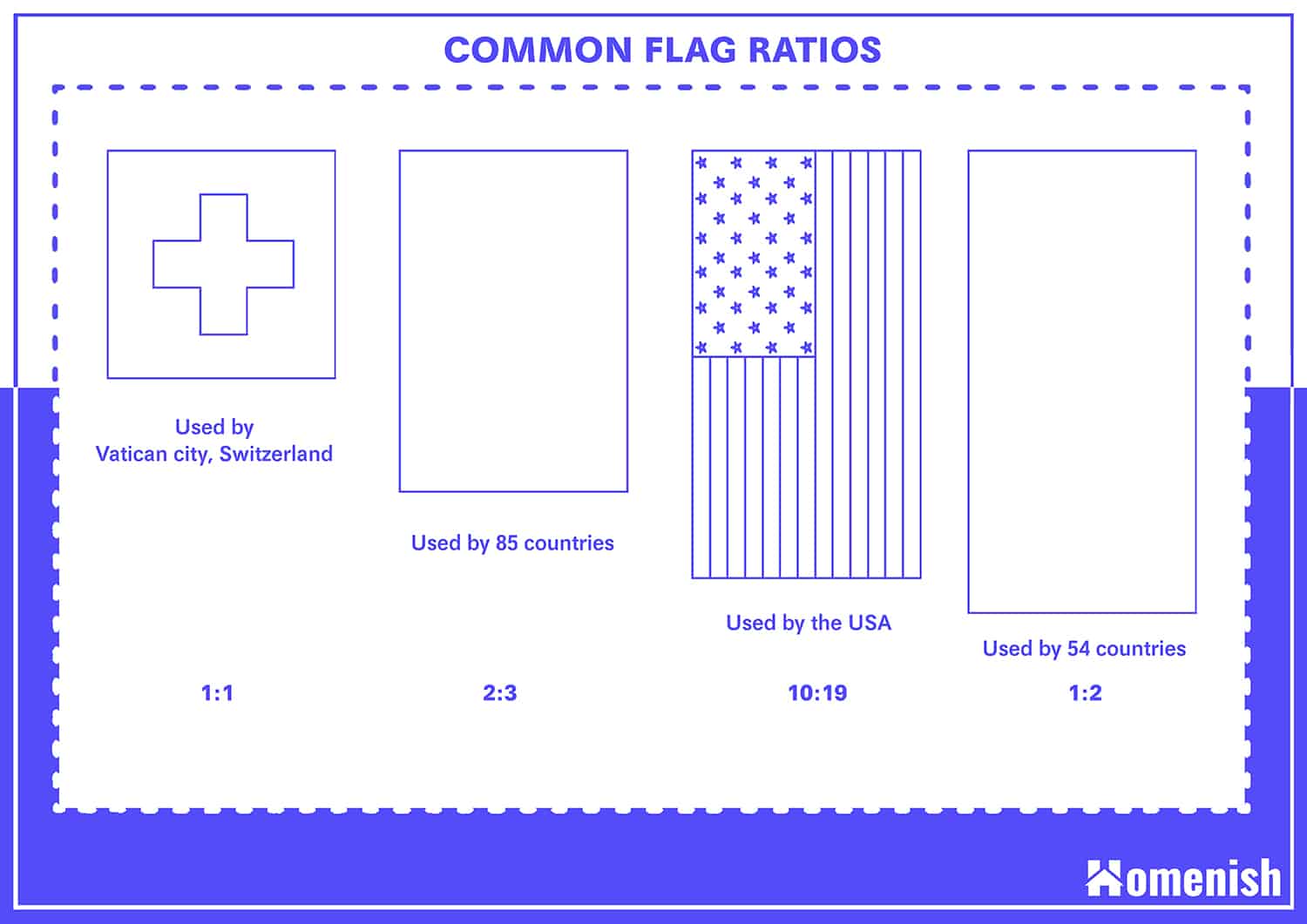 Standard Flag Dimension And Ratios with 3 Drawings Homenish