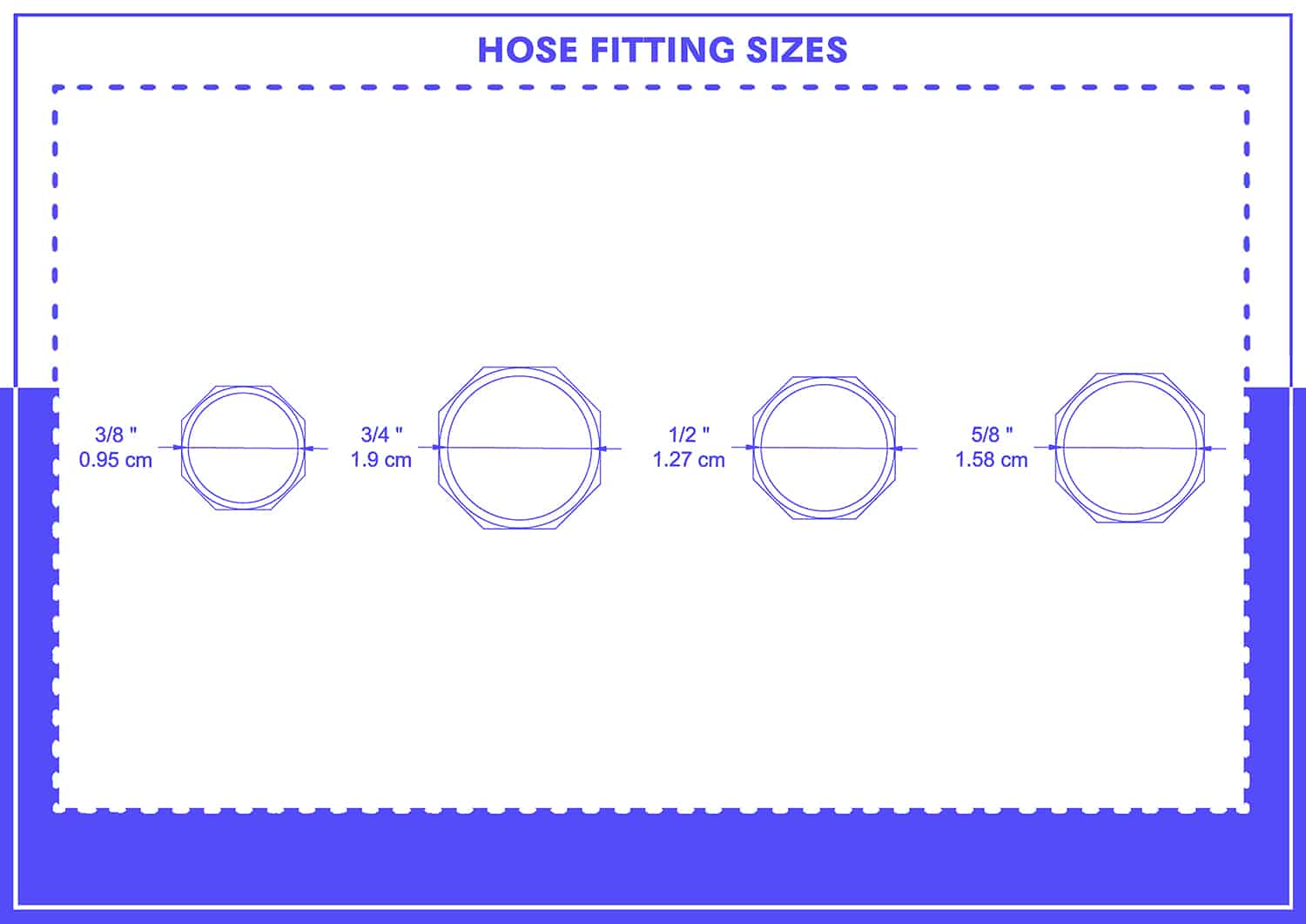 Hose Fitting Sizes